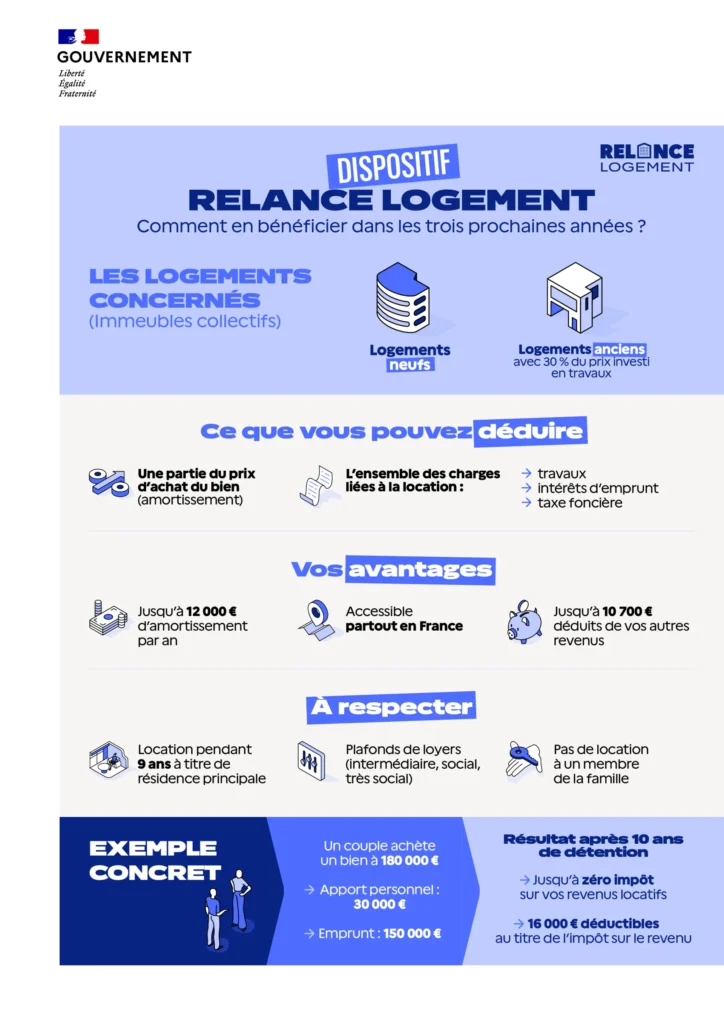 Dispositif JEANBRUN